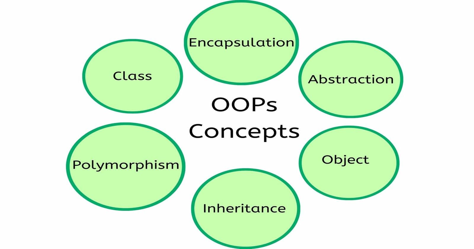 OOP in Python